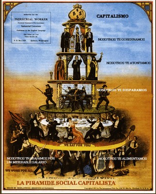 La piramide social capitalista